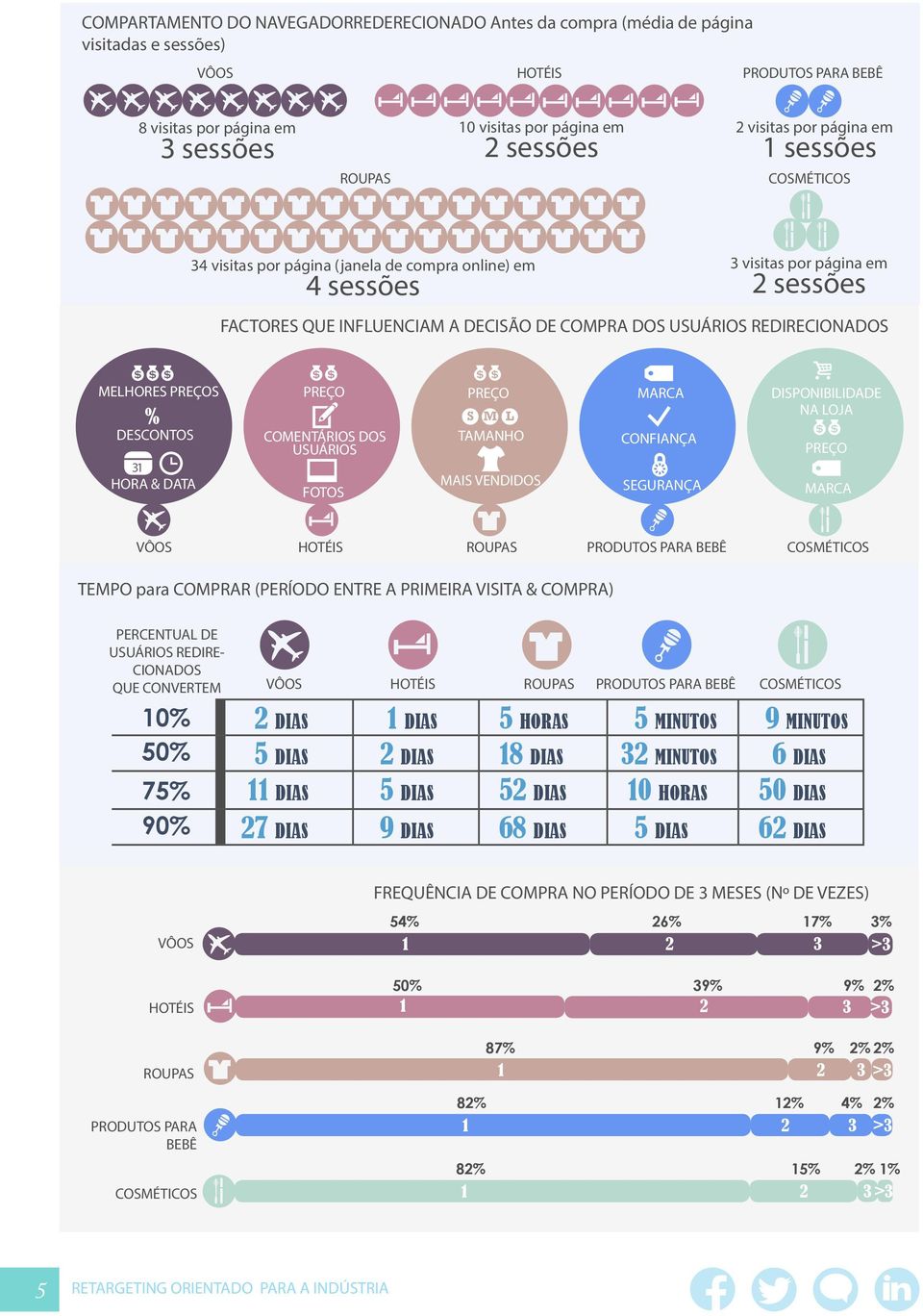 MELHORES PREÇOS PREÇO PREÇO MARCA DISPONIBILIDADE NA LOJA DESCONTOS 31 HORA & DATA COMENTÁRIOS DOS USUÁRIOS FOTOS TAMANHO MAIS VENDIDOS CONFIANÇA SEGURANÇA PREÇO MARCA PRODUTOS PARA BEBÊ COSMÉTICOS