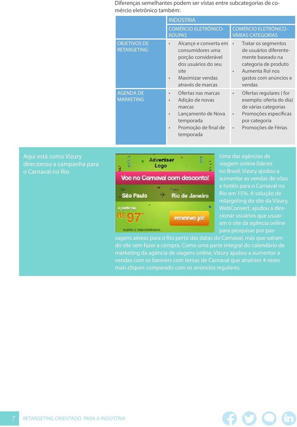 COMÉRCIO ELETRÔNICO- VÁRIAS CATEGORIAS Tratar os segmentos de usuários diferentemente baseado na categoria de produto Aumenta RoI nos gastos com anúncios e vendas Ofertas regulares ( for exemplo: