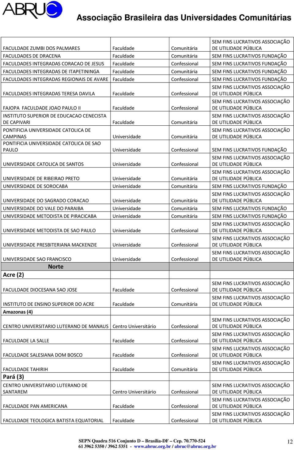 FUNDAÇÃO FACULDADES INTEGRADAS TERESA DAVILA Faculdade Confessional FAJOPA FACULDADE JOAO PAULO II Faculdade Confessional INSTITUTO SUPERIOR DE EDUCACAO CENECISTA DE CAPIVARI Faculdade Comunitária