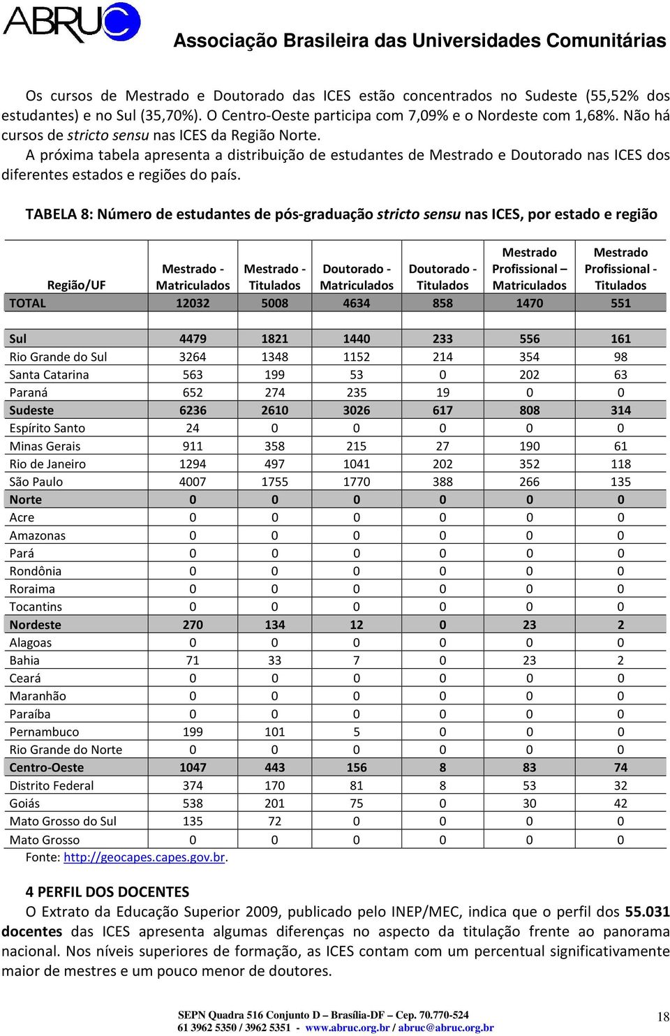 TABELA 8: Número de estudantes de pós-graduação stricto sensu nas ICES, por estado e região Mestrado - Mestrado - Doutorado - Mestrado Doutorado - Profissional Mestrado Profissional - Região/UF