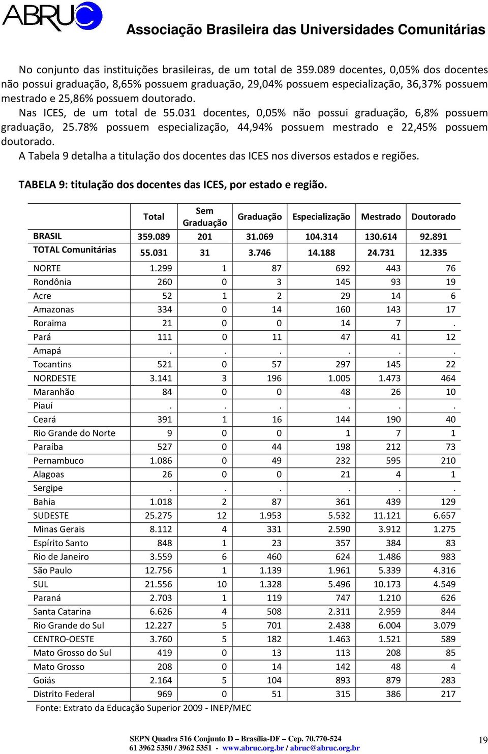 031 docentes, 0,05% não possui graduação, 6,8% possuem graduação, 25.78% possuem especialização, 44,94% possuem mestrado e 22,45% possuem doutorado.