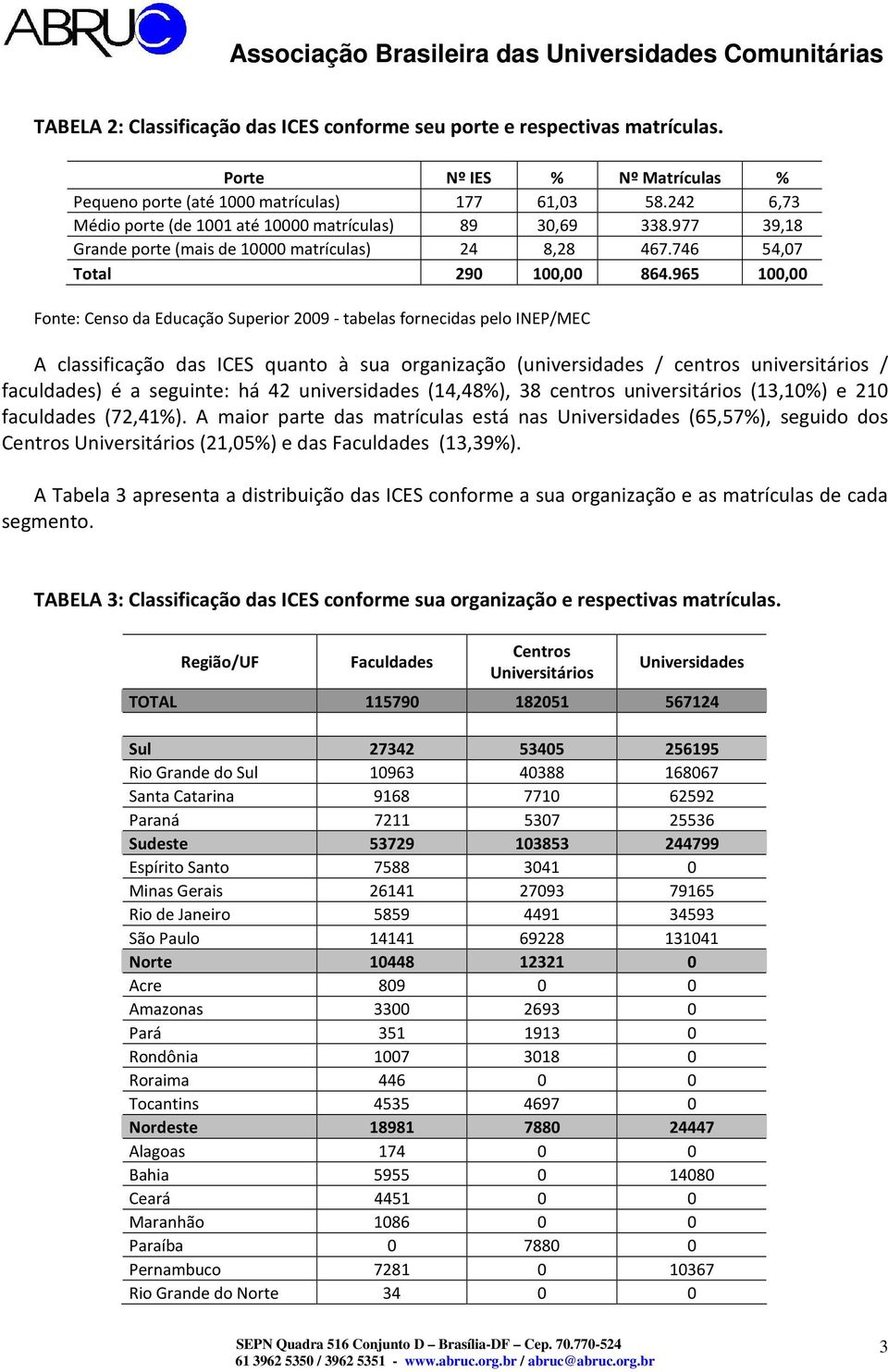 965 100,00 Fonte: Censo da Educação Superior 2009 - tabelas fornecidas pelo INEP/MEC A classificação das ICES quanto à sua organização (universidades / centros universitários / faculdades) é a