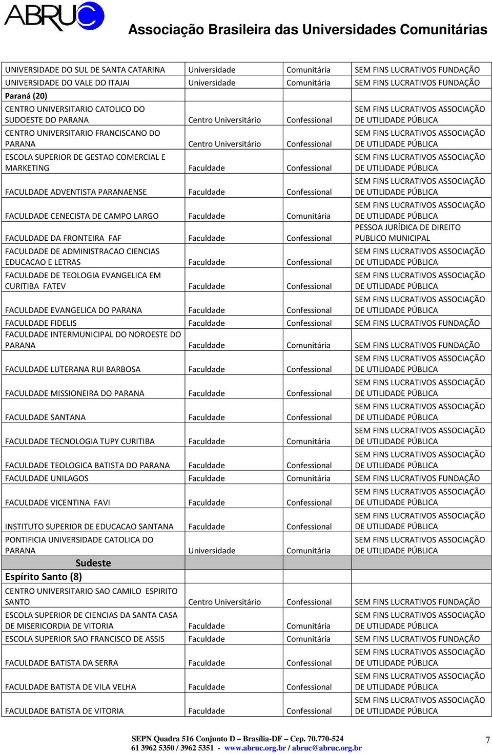 MARKETING Faculdade Confessional FACULDADE ADVENTISTA PARANAENSE Faculdade Confessional FACULDADE CENECISTA DE CAMPO LARGO Faculdade Comunitária FACULDADE DA FRONTEIRA FAF Faculdade Confessional
