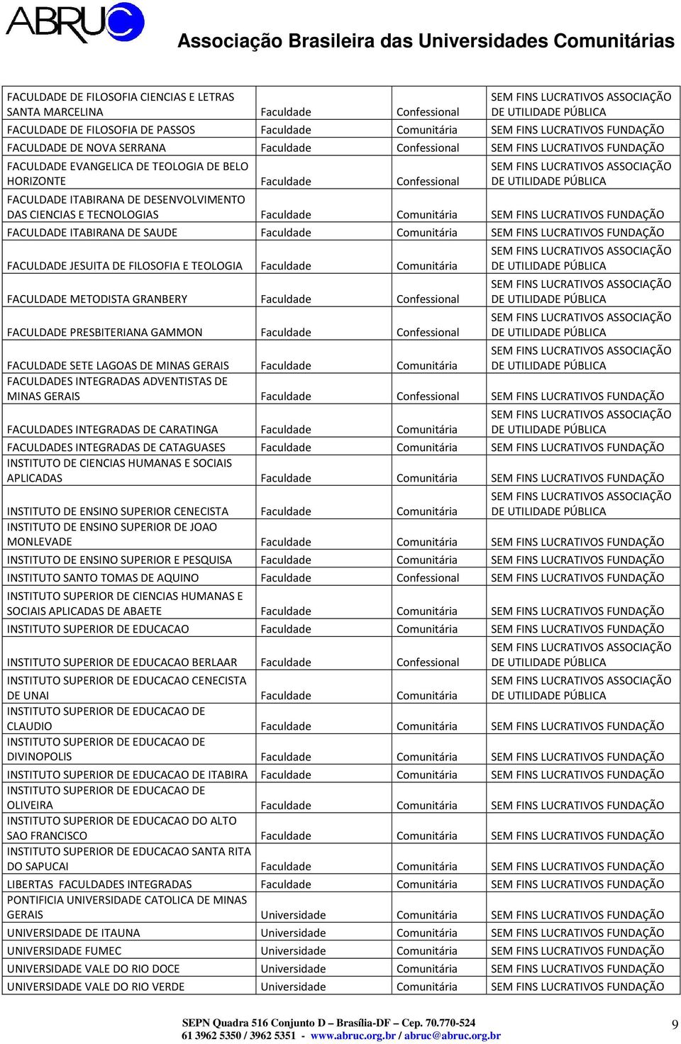 Comunitária SEM FINS LUCRATIVOS FUNDAÇÃO FACULDADE ITABIRANA DE SAUDE Faculdade Comunitária SEM FINS LUCRATIVOS FUNDAÇÃO FACULDADE JESUITA DE FILOSOFIA E TEOLOGIA Faculdade Comunitária FACULDADE