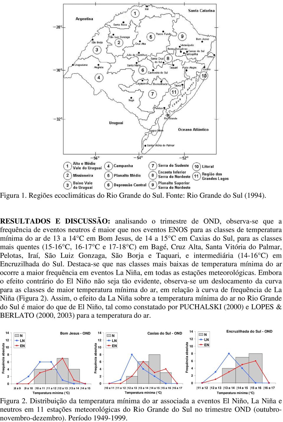 de 1 a 15 C em Caxias do Sul, para as classes mais quentes (15-1 C, 1-17 C e 17-1 C) em Bagé, Cruz Alta, Santa Vitória do Palmar, Pelotas, Iraí, São Luiz Gonzaga, São Borja e Taquari, e intermediária