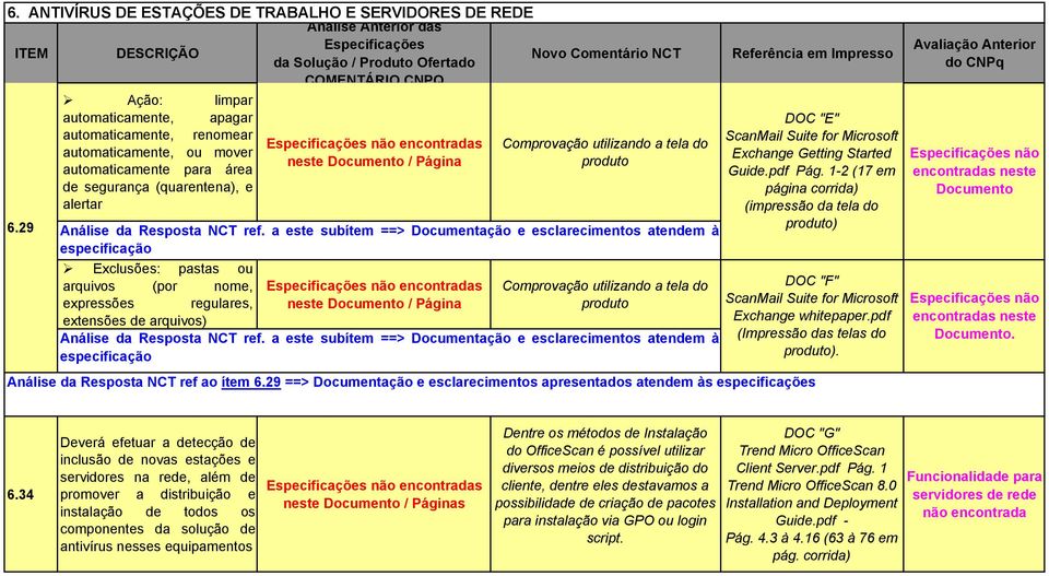 29 automaticamente, renomear automaticamente, ou mover automaticamente para área de segurança (quarentena), e alertar Especificações não encontradas neste Documento / Página Comprovação utilizando a