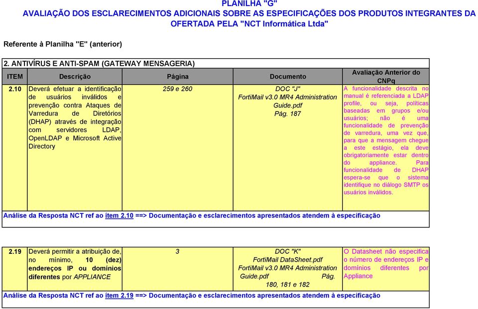 10 Deverá efetuar a identificação de usuários inválidos e prevenção contra Ataques de Varredura de Diretórios (DHAP) através de integração com servidores LDAP, OpenLDAP e Microsoft Active Directory