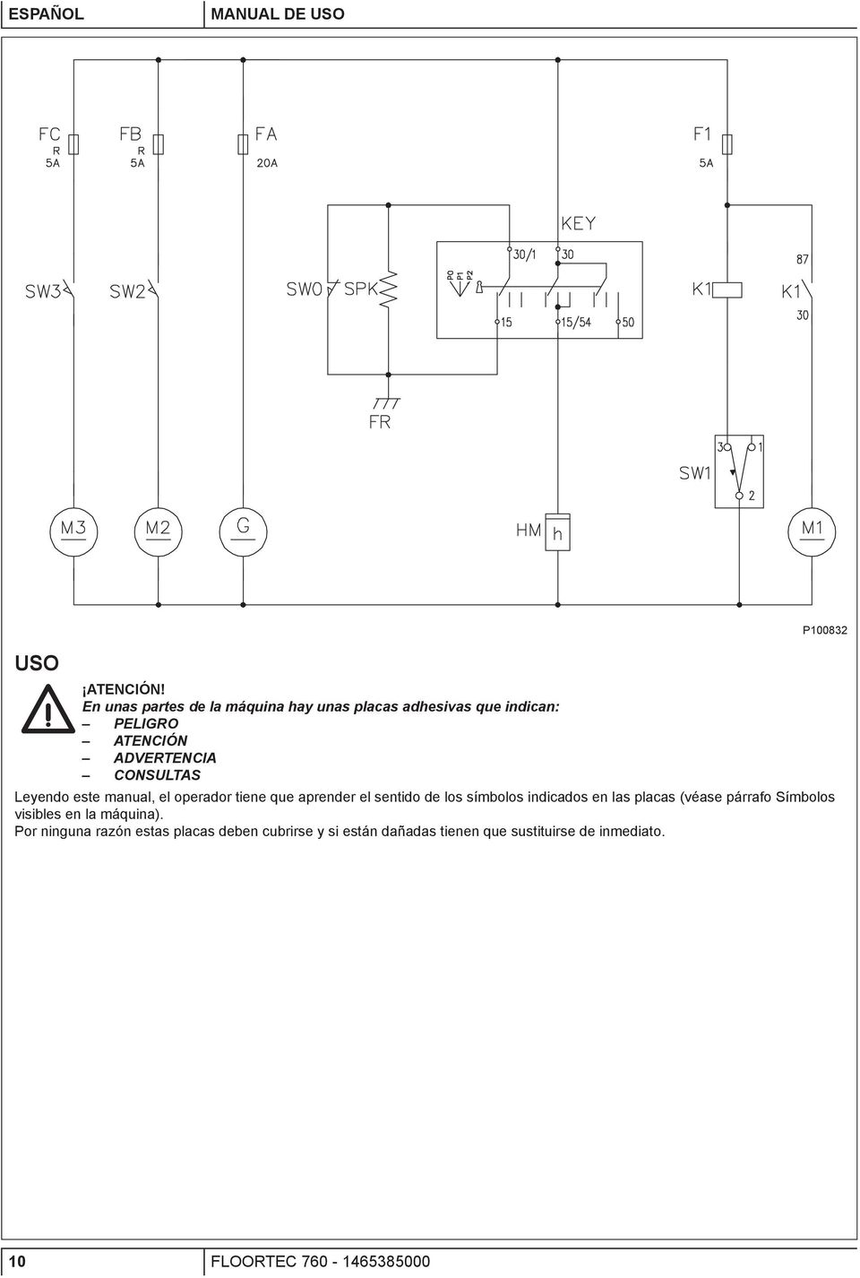 Leyendo este manual, el operador tiene que aprender el sentido de los símbolos indicados en las placas