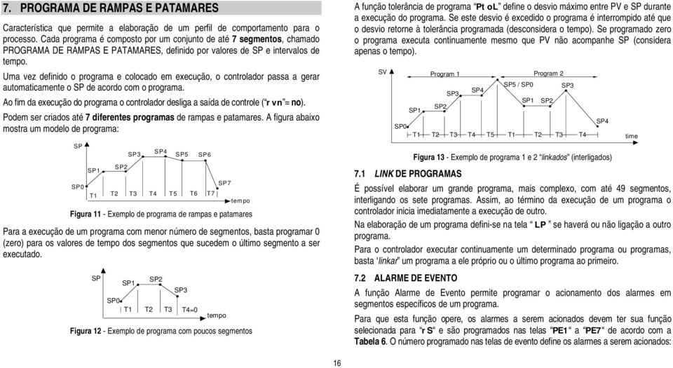 Uma vez definido o programa e colocado em execução, o controlador passa a gerar automaticamente o SP de acordo com o programa.