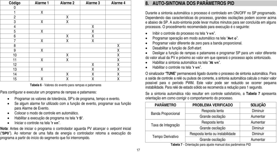 Se algum alarme for utilizado com a função de evento, programar sua função para Alarme de Evento. Colocar o modo de controle em automático. Habilitar a execução de programa na tela rs.