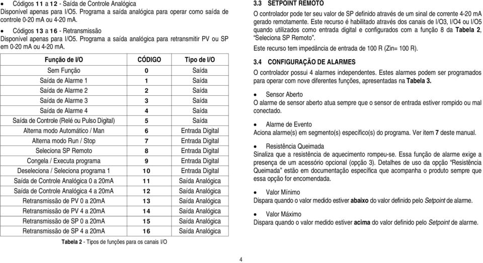 Função de I/O CÓDIGO Tipo de I/O Sem Função 0 Saída Saída de Alarme 1 1 Saída Saída de Alarme 2 2 Saída Saída de Alarme 3 3 Saída Saída de Alarme 4 4 Saída Saída de Controle (Relé ou Pulso Digital) 5