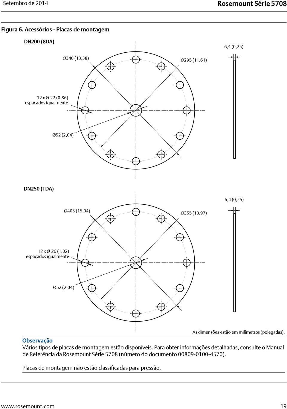 6,4 (0,25) Ø405 (15,94) Ø355 (13,97) 12 x Ø 26 (1,02) espaçados igualmente Ø52 (2,04) Observação Vários tipos de placas de montagem estão