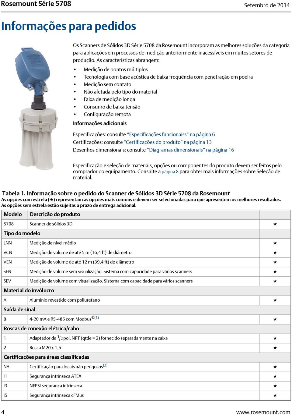 As características abrangem: Medição de pontos múltiplos Tecnologia com base acústica de baixa frequência com penetração em poeira Medição sem contato Não afetada pelo tipo do material Faixa de