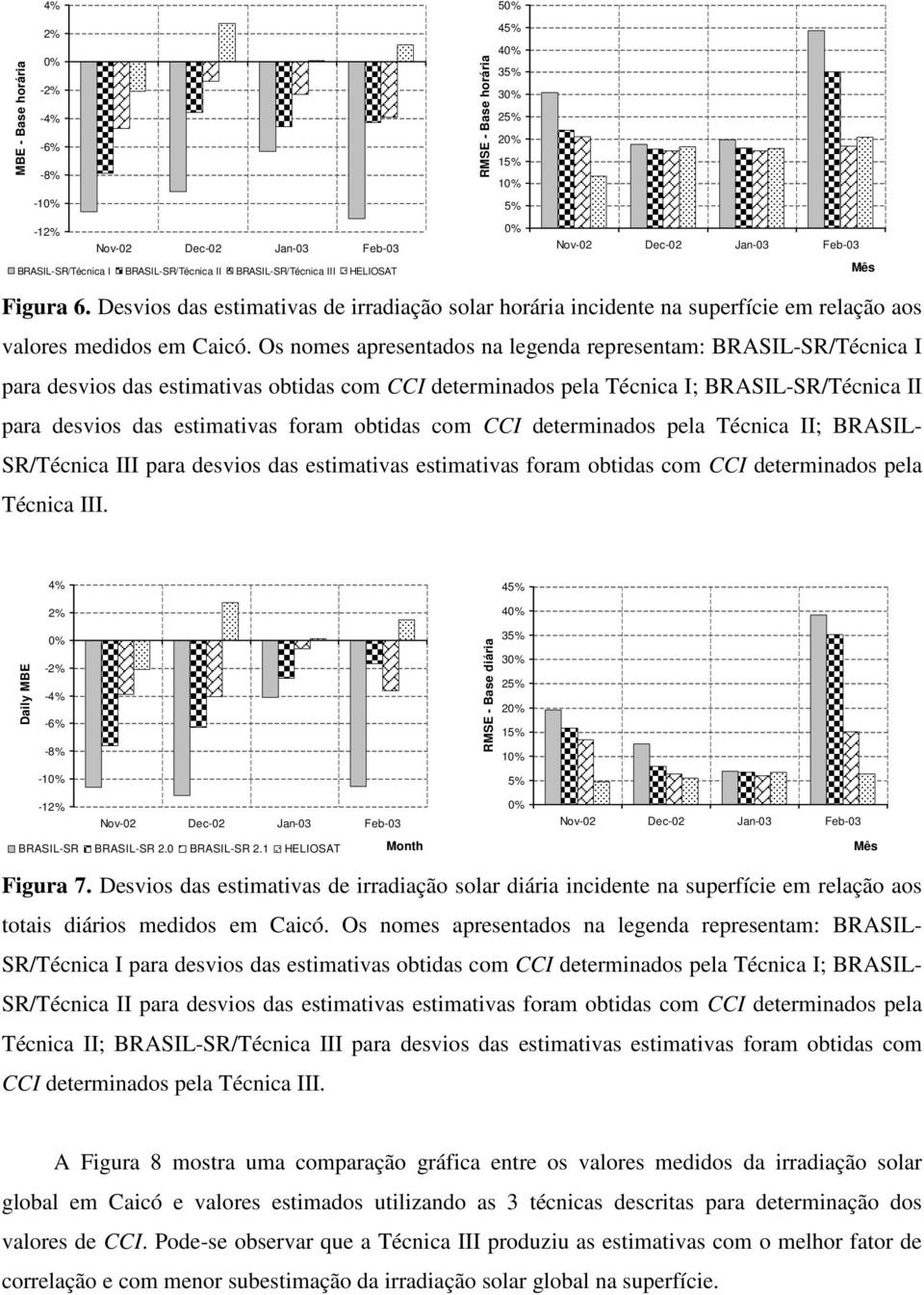 Os nomes apresentados na legenda representam: BRASIL-SR/Técnica I para desvios das estimativas obtidas com CCI determinados pela Técnica I; BRASIL-SR/Técnica II para desvios das estimativas foram