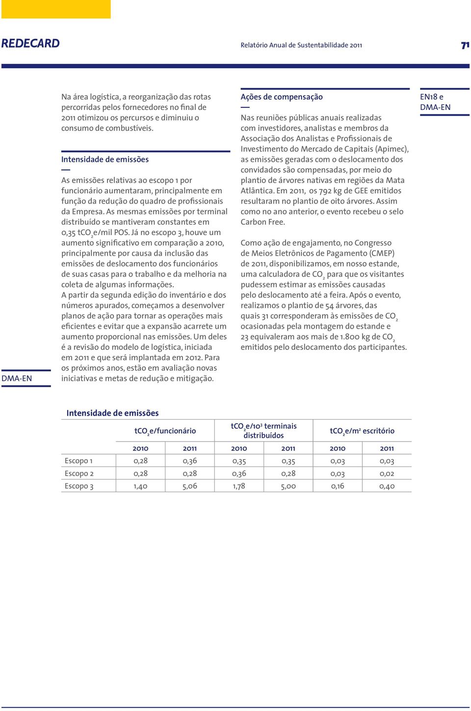 As mesmas emissões por terminal distribuído se mantiveram constantes em 0,35 tco 2 e/mil POS.