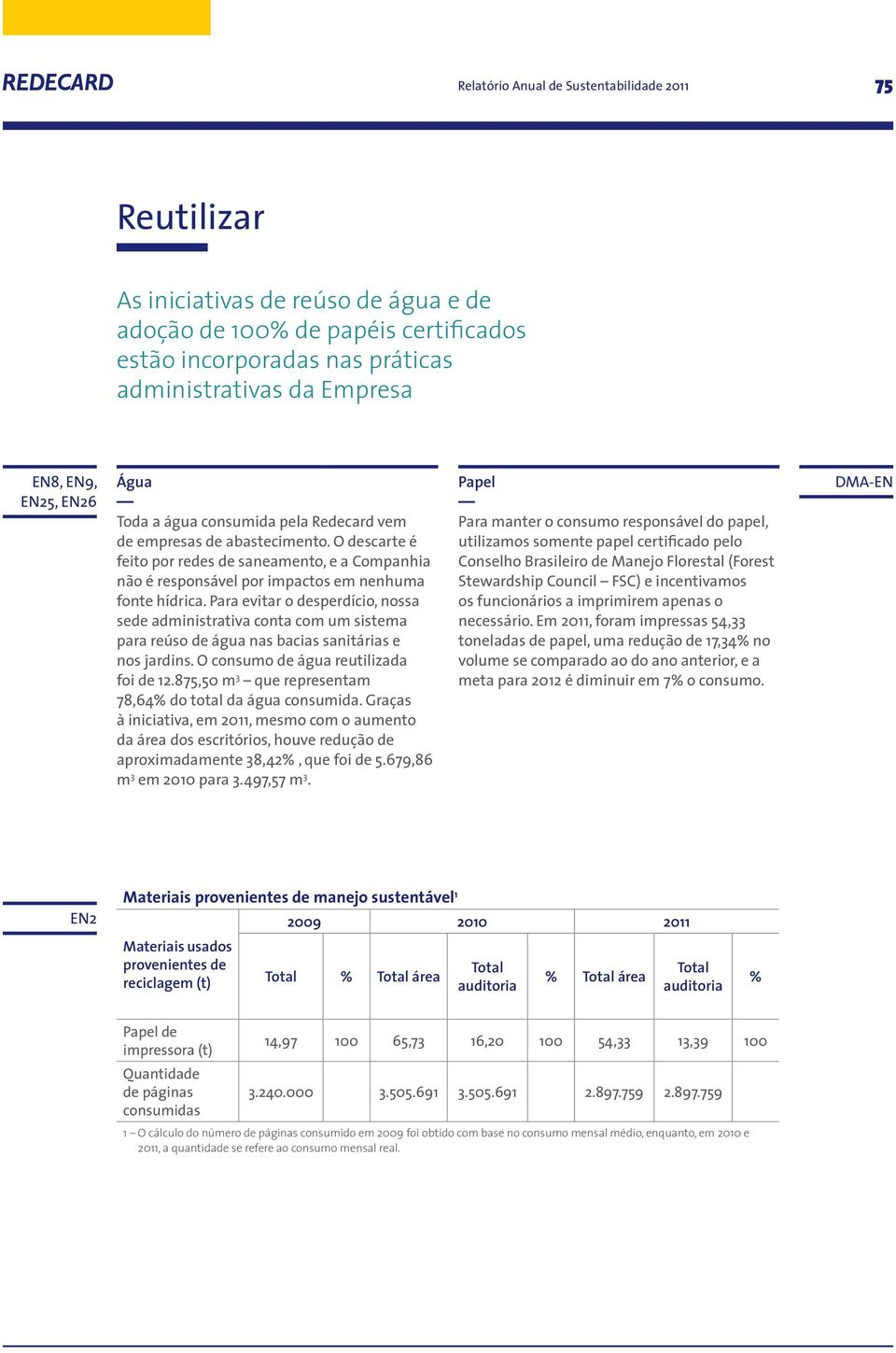 Para evitar o desperdício, nossa sede administrativa conta com um sistema para reúso de água nas bacias sanitárias e nos jardins. O consumo de água reutilizada foi de 12.