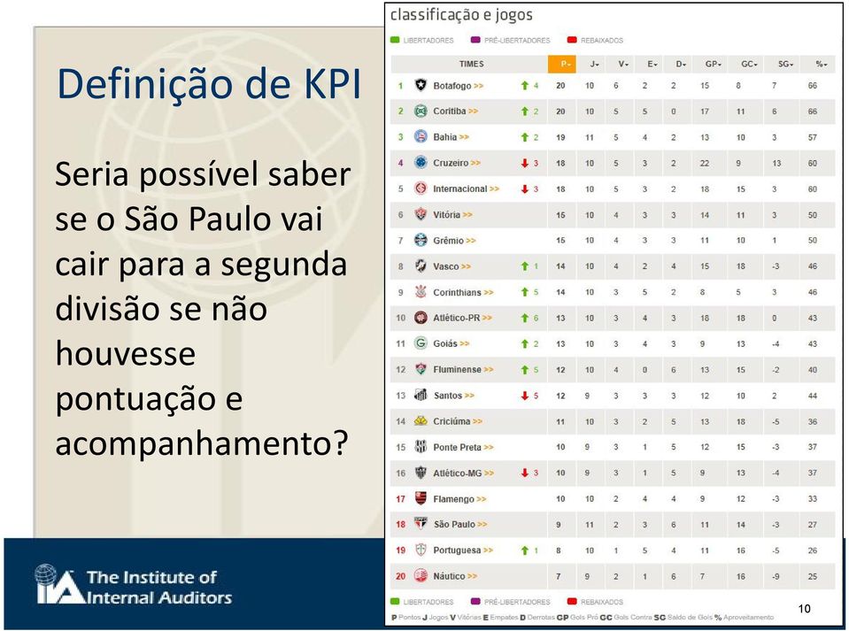 para a segunda divisão se não