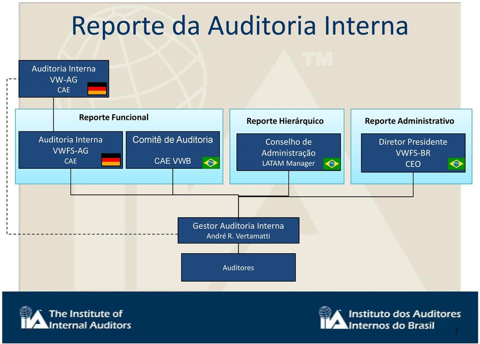 Comitê de Auditoria CAE VWB LATAM Manager Reporte Administrativo Diretor