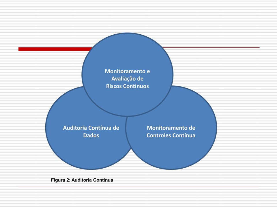 Contínua de Dados Monitoramento de