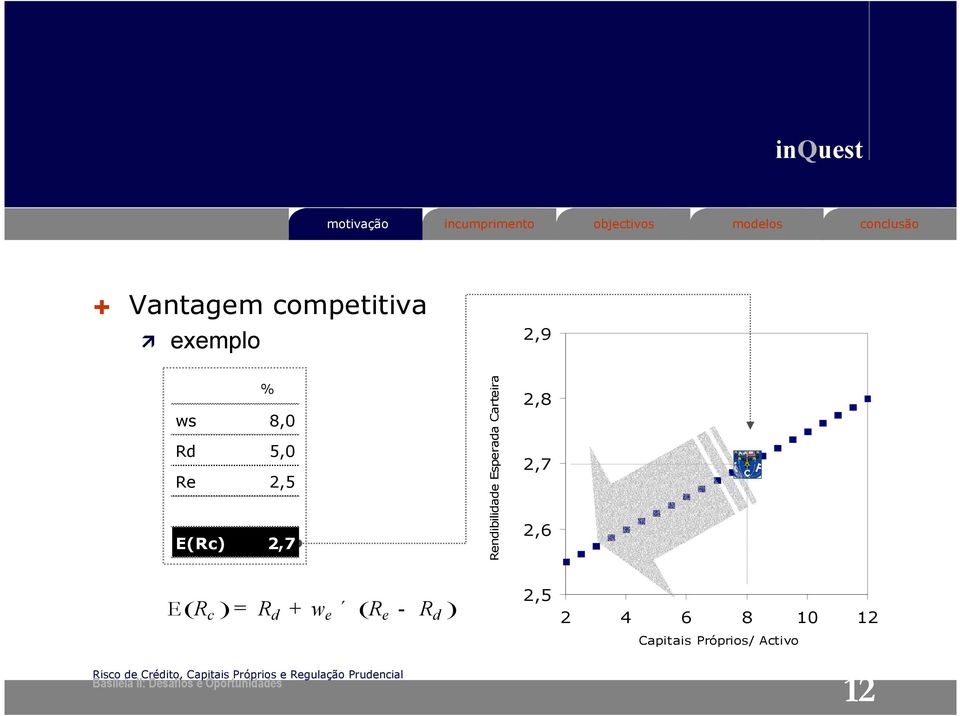 Esperada Carteira 2,8 2,7 2,6 E c d e e d ( R ) = R +