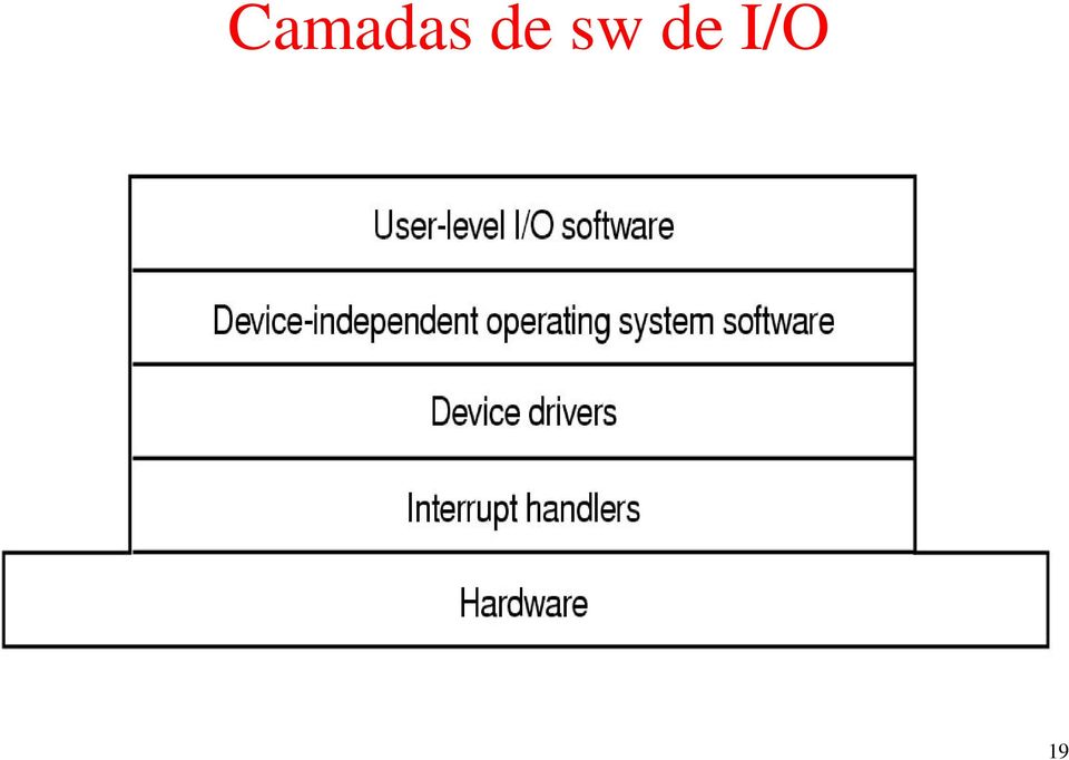 I/O 19