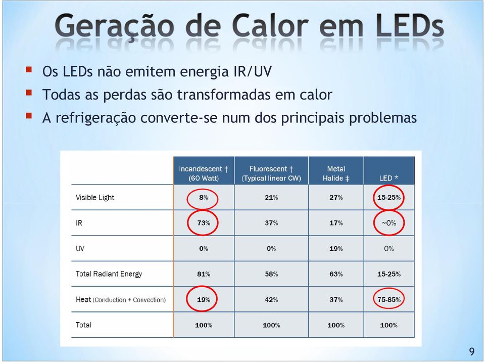 em calor A refrigeração