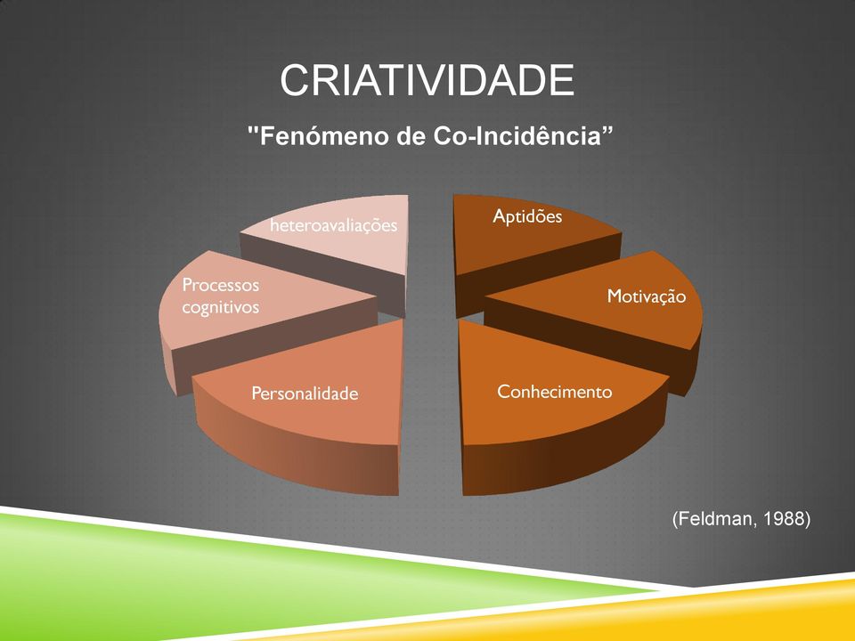 Aptidões Processos cognitivos