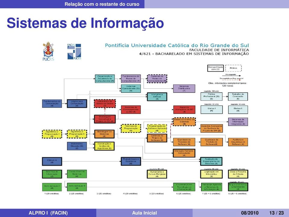 Informação ALPRO I