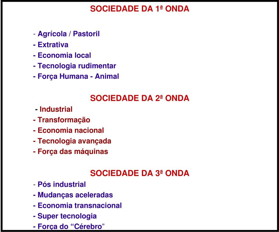 Economia nacional - Tecnologia avançada - Força das máquinas SOCIEDADE DA 3ª ONDA - Pós