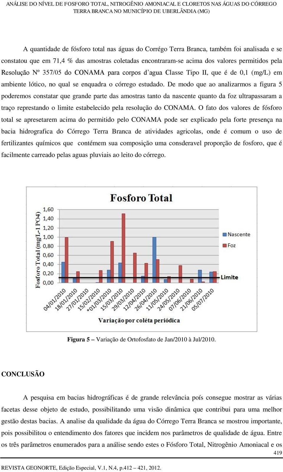 De modo que ao analizarmos a figura 5 poderemos constatar que grande parte das amostras tanto da nascente quanto da foz ultrapassaram a traço represtando o limite estabelecido pela resolução do