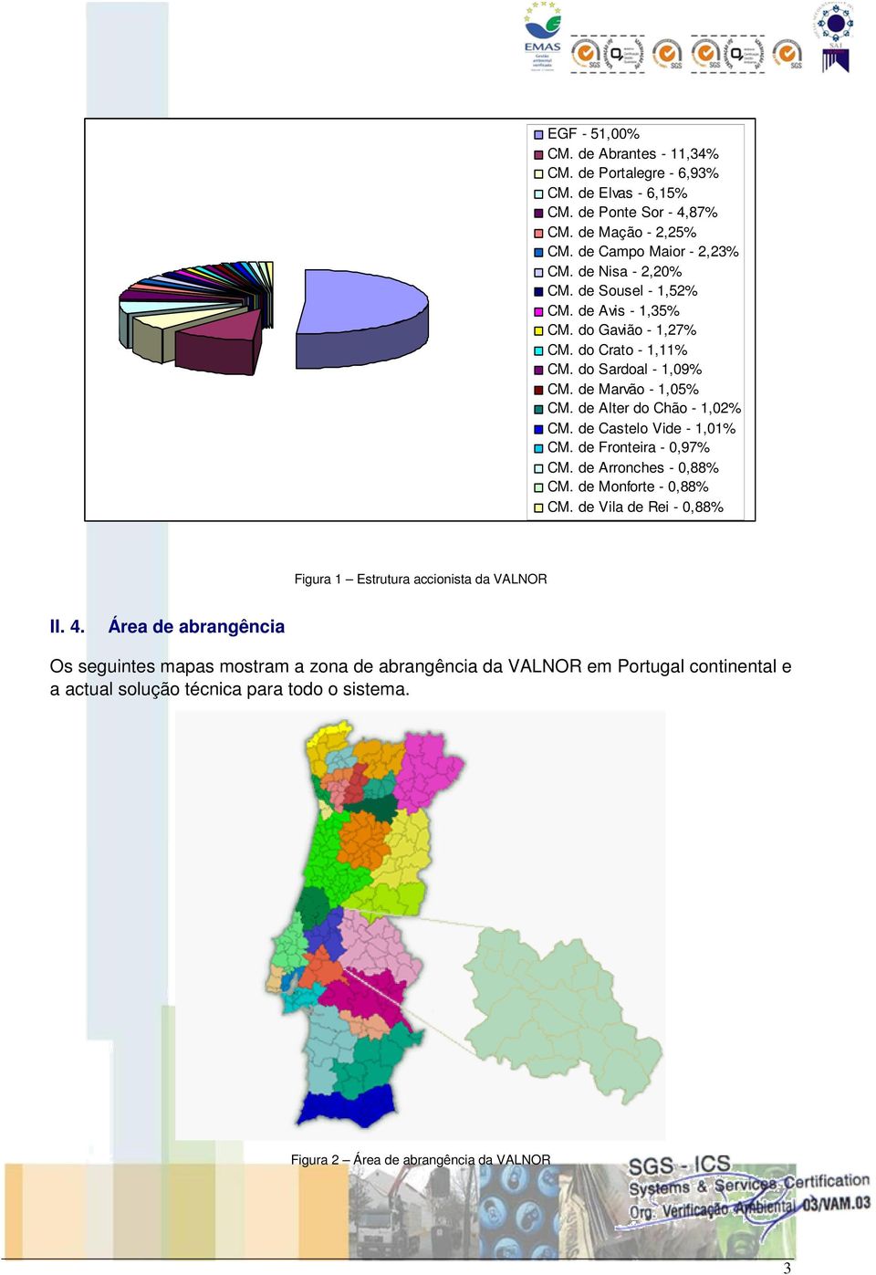 de Alter do Chão - 1,02% CM. de Castelo Vide - 1,01% CM. de Fronteira - 0,97% CM. de Arronches - 0,88% CM. de Monforte - 0,88% CM.