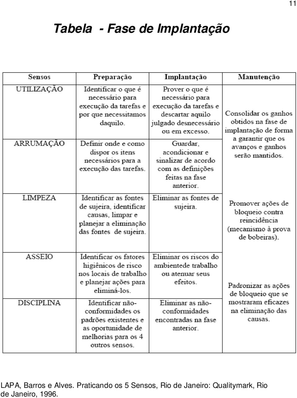 Praticando os 5 Sensos, Rio de