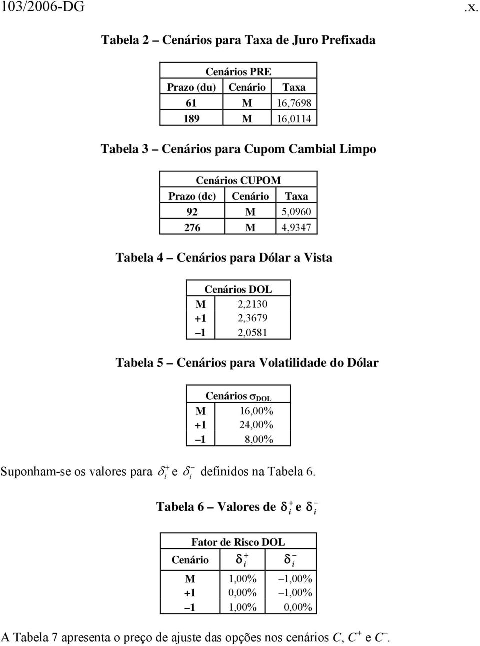 Dólar s σ DOL M 16,00% +1 24,00% 1 8,00% + Suponham-se os valores para δi e δ i definidos na Tabela 6.