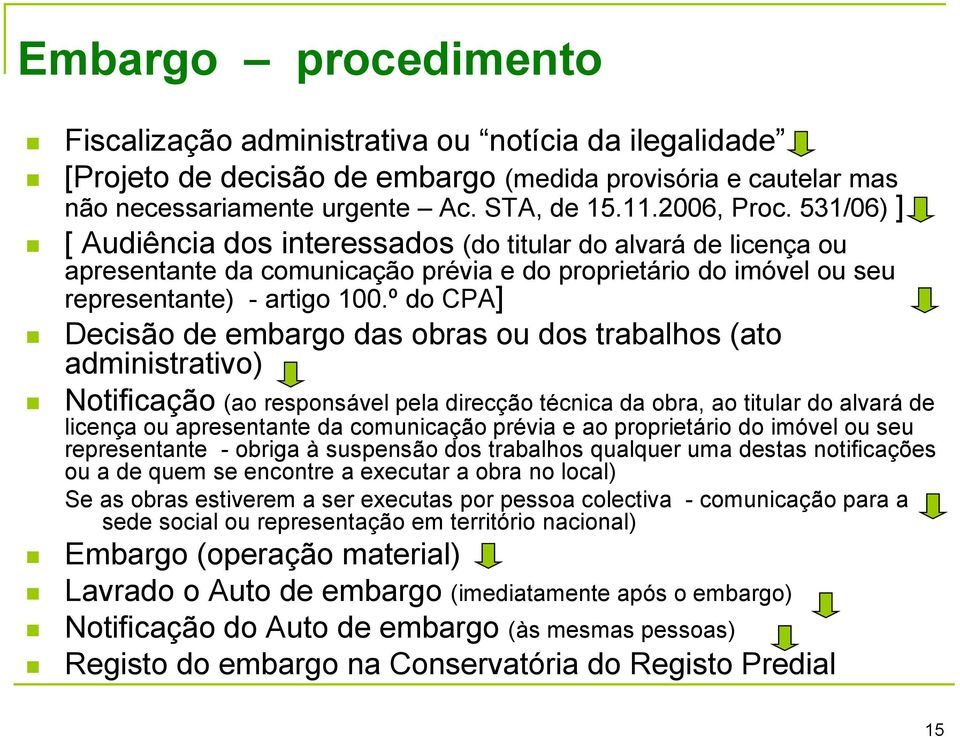 º do CPA] Decisão de embargo das obras ou dos trabalhos (ato administrativo) Notificação (ao responsável pela direcção técnica da obra, ao titular do alvará de licença ou apresentante da comunicação