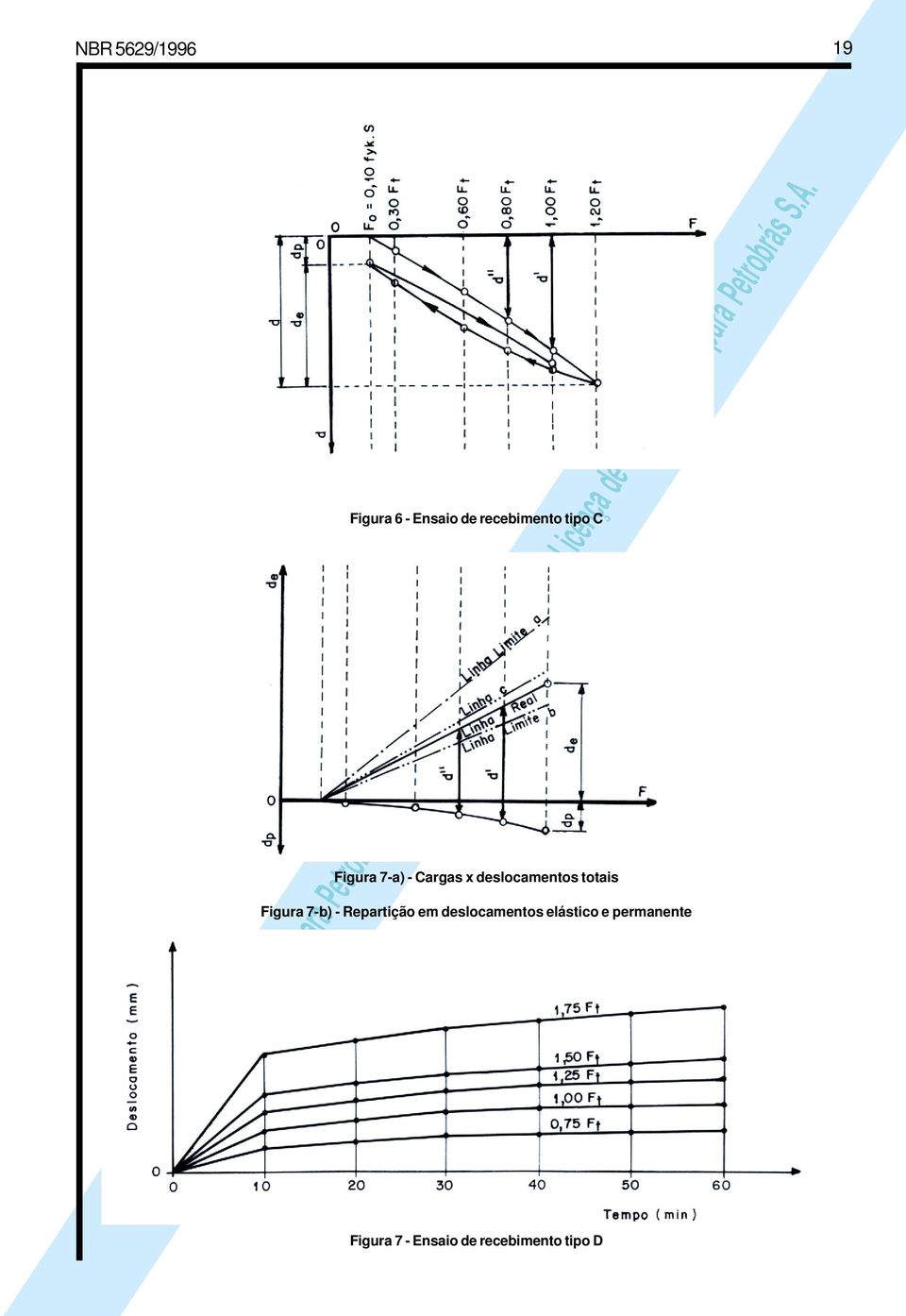 Figura 7-b) - Repartição em deslocamentos elástico