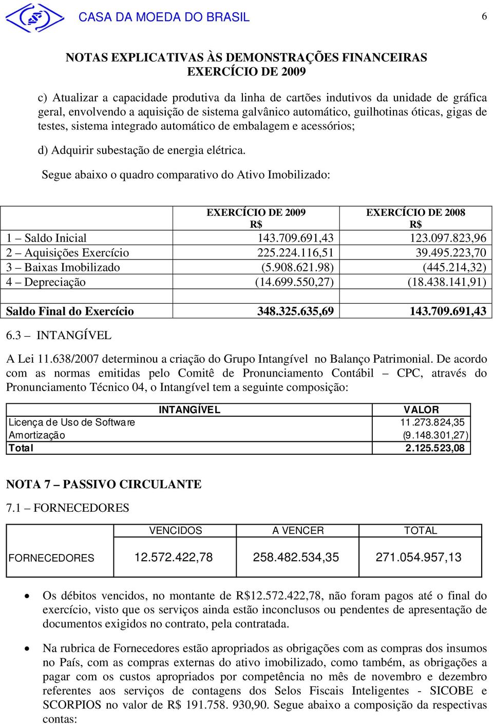 691,43 123.097.823,96 2 Aquisições Exercício 225.224.116,51 39.495.223,70 3 Baixas Imobilizado (5.908.621.98) (445.214,32) 4 Depreciação (14.699.550,27) (18.438.141,91) Saldo Final do Exercício 348.