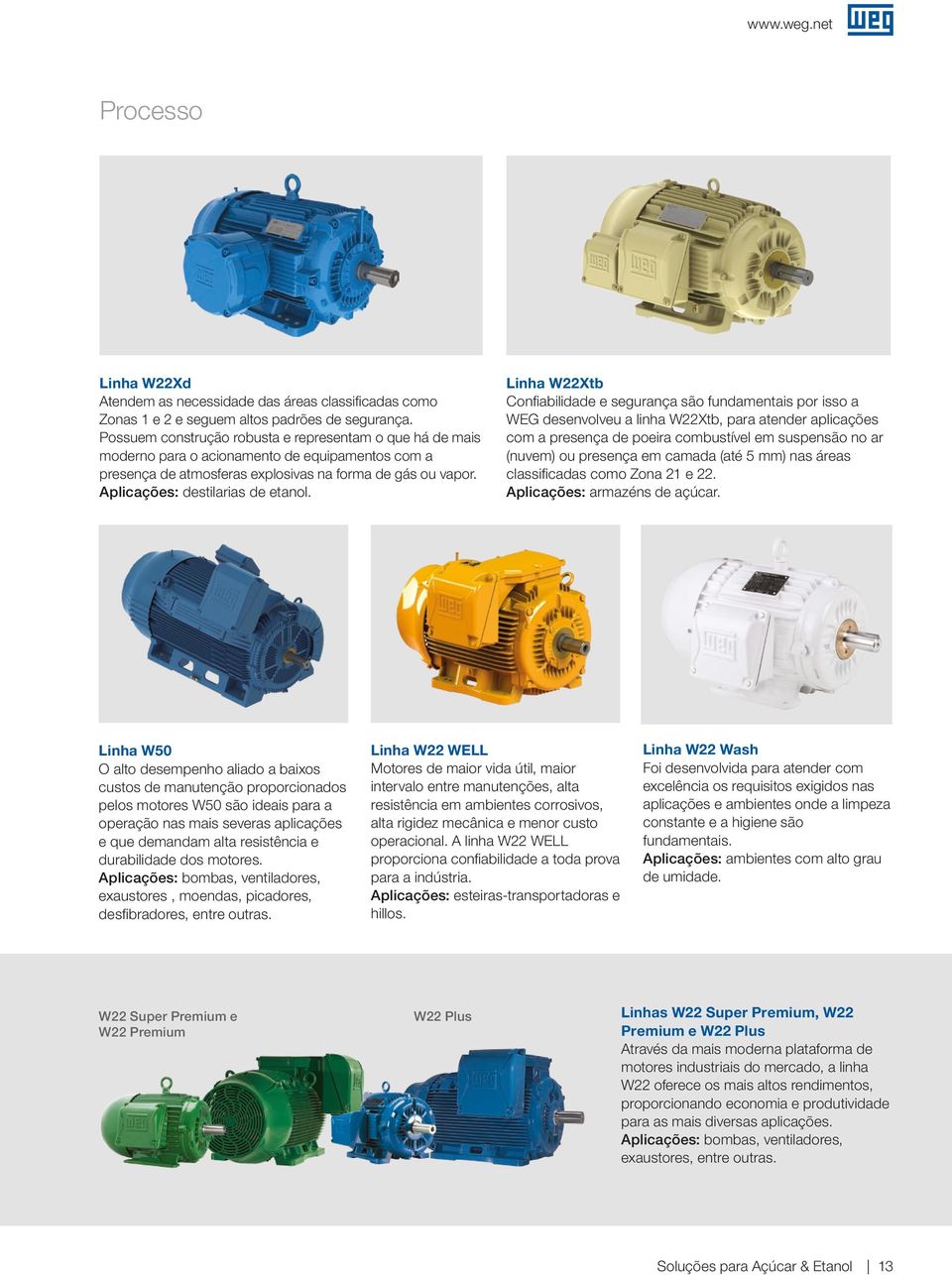 Linha W22Xtb Confiabilidade e seurança são fundamentais por isso a WEG desenvolveu a linha W22Xtb, para atender aplicações com a presença de poeira combustível em suspensão no ar (nuvem) ou presença