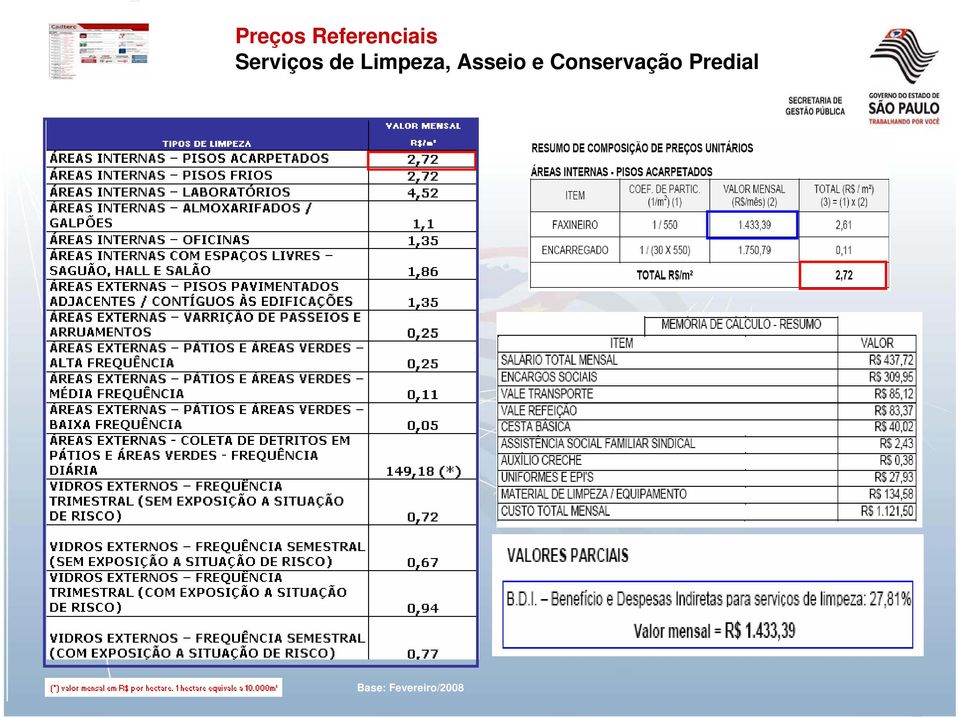 Asseio e Conservação