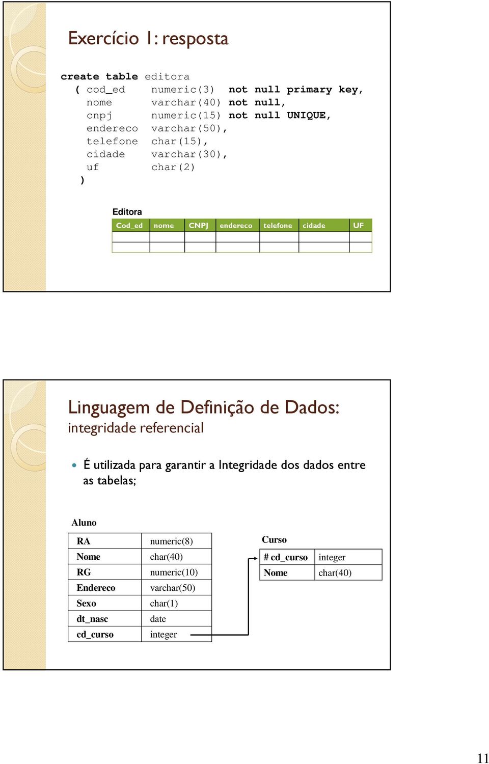 Liguagem de Defiição de Dados: itegridade referecial É utilizada para garatir a Itegridade dos dados etre as tabelas;