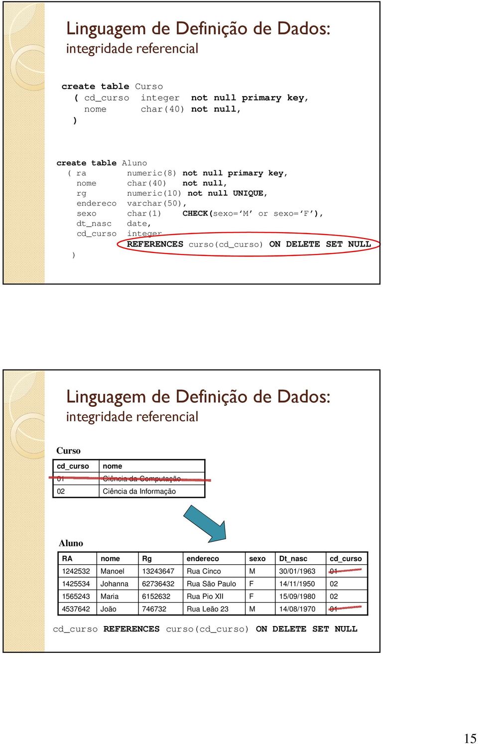 Dados: itegridade referecial Curso cd_curso ome 01 Ciêcia da Computação 02 Ciêcia da Iformação Aluo RA ome Rg edereco sexo Dt_asc cd_curso 1242532 Maoel 13243647 Rua Cico M 30/01/1963 01 1425534