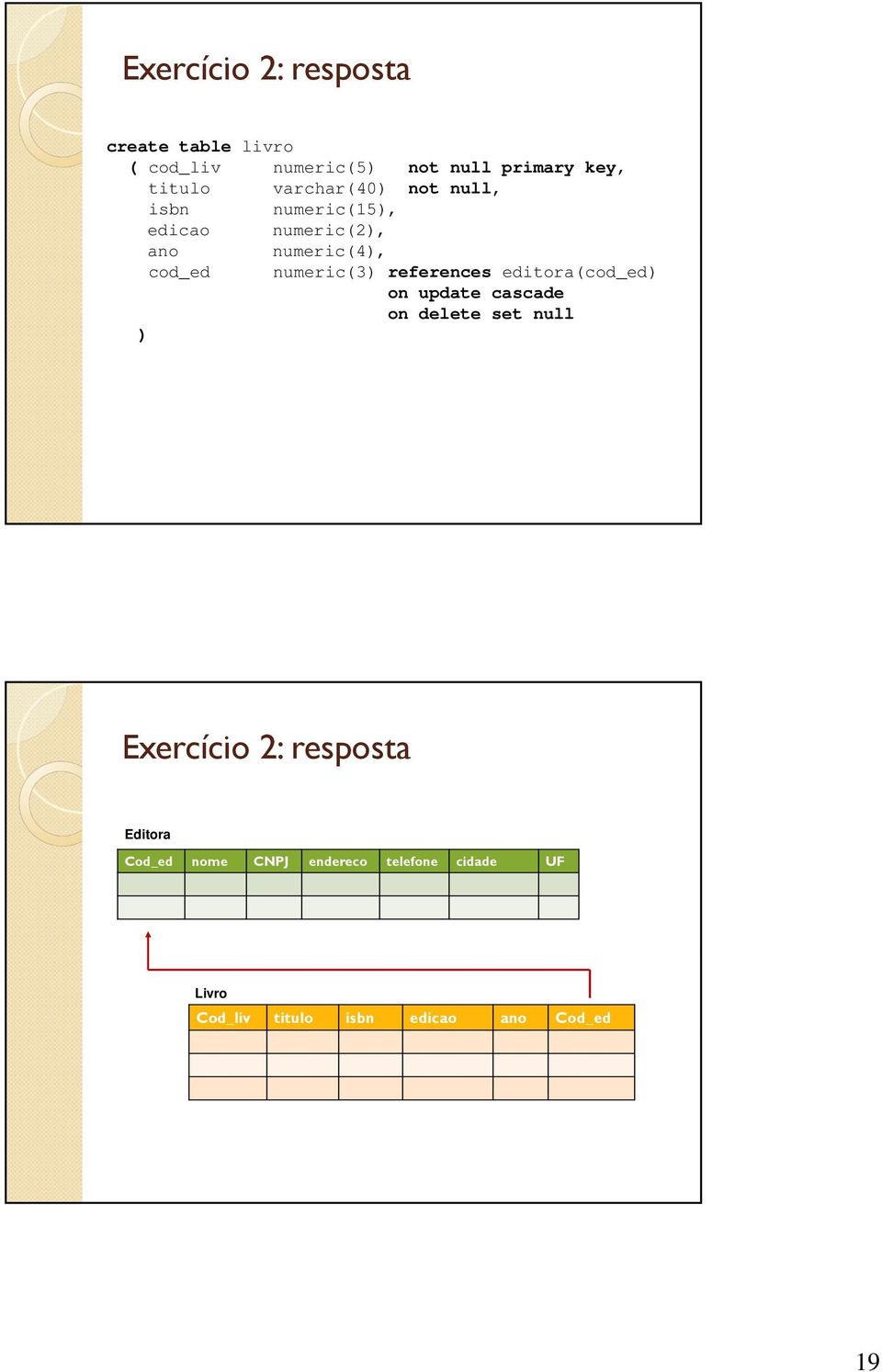 umeric(3 refereces editora(cod_ed o update cascade o delete set ull Exercício 2: