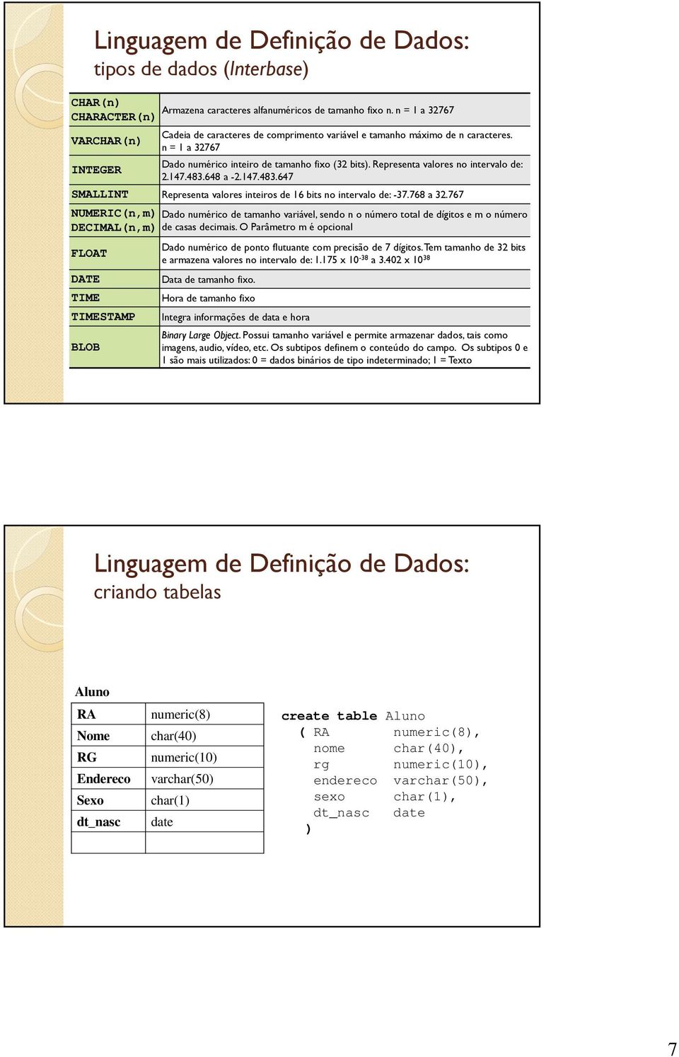 Represeta valores o itervalo de: 2.147.483.648 a -2.147.483.647 SMALLINT Represeta valores iteiros de 16 bits o itervalo de: -37.768 a 32.