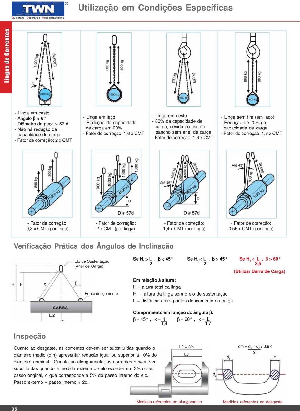 da capacidad d carga - Fator d corrção: 1,6 x CMT - Fator d corrção: 0,8 x CMT (por linga) - Fator d corrção: 2 x CMT (por linga) - Fator d corrção: 1,4 x CMT (por linga) - Fator d corrção: 0,56 x