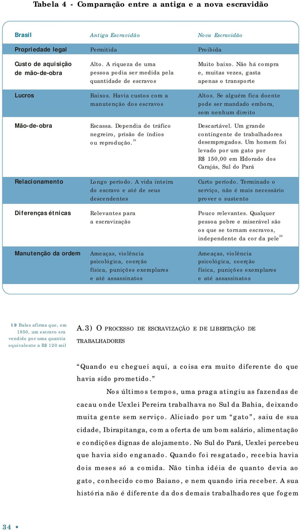 Dependia de tráfico negreiro, prisão de índios ou reprodução. 19 Longo período.