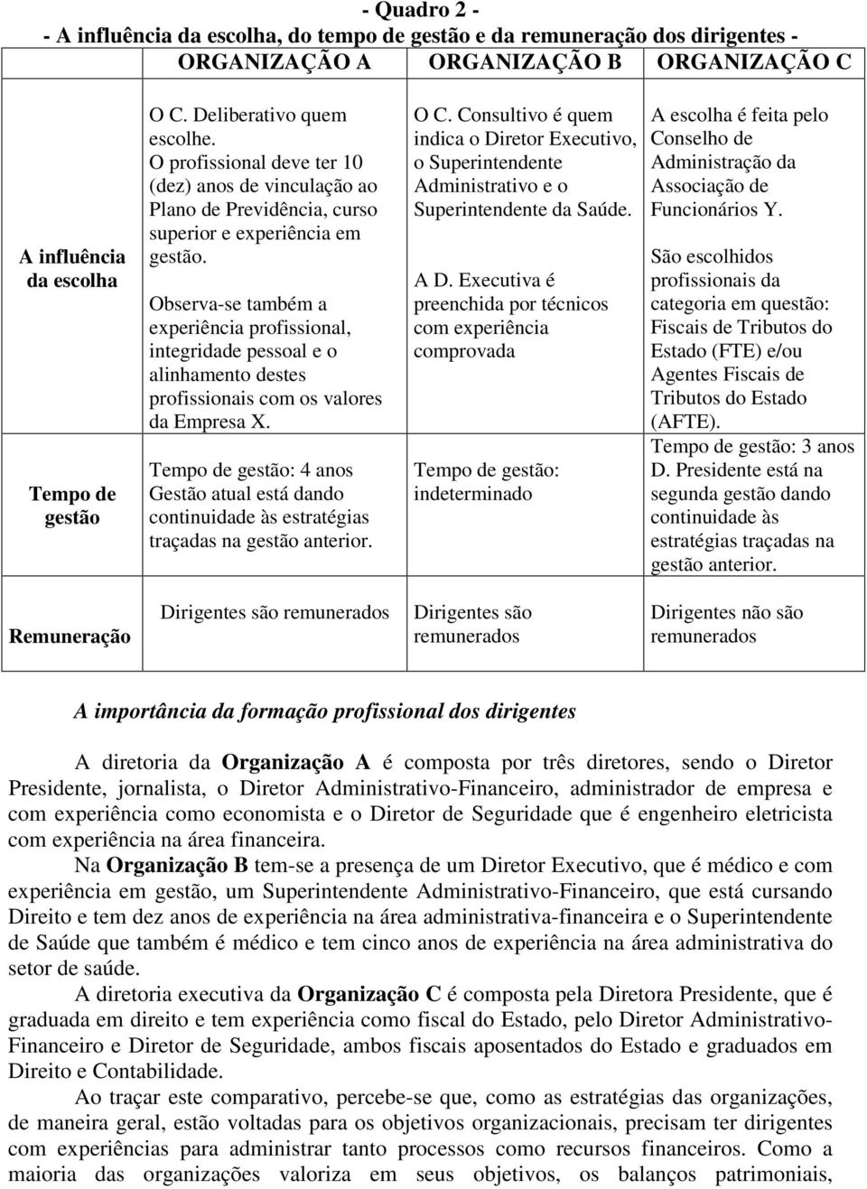 Observa-se também a experiência profissional, integridade pessoal e o alinhamento destes profissionais com os valores da Empresa X.