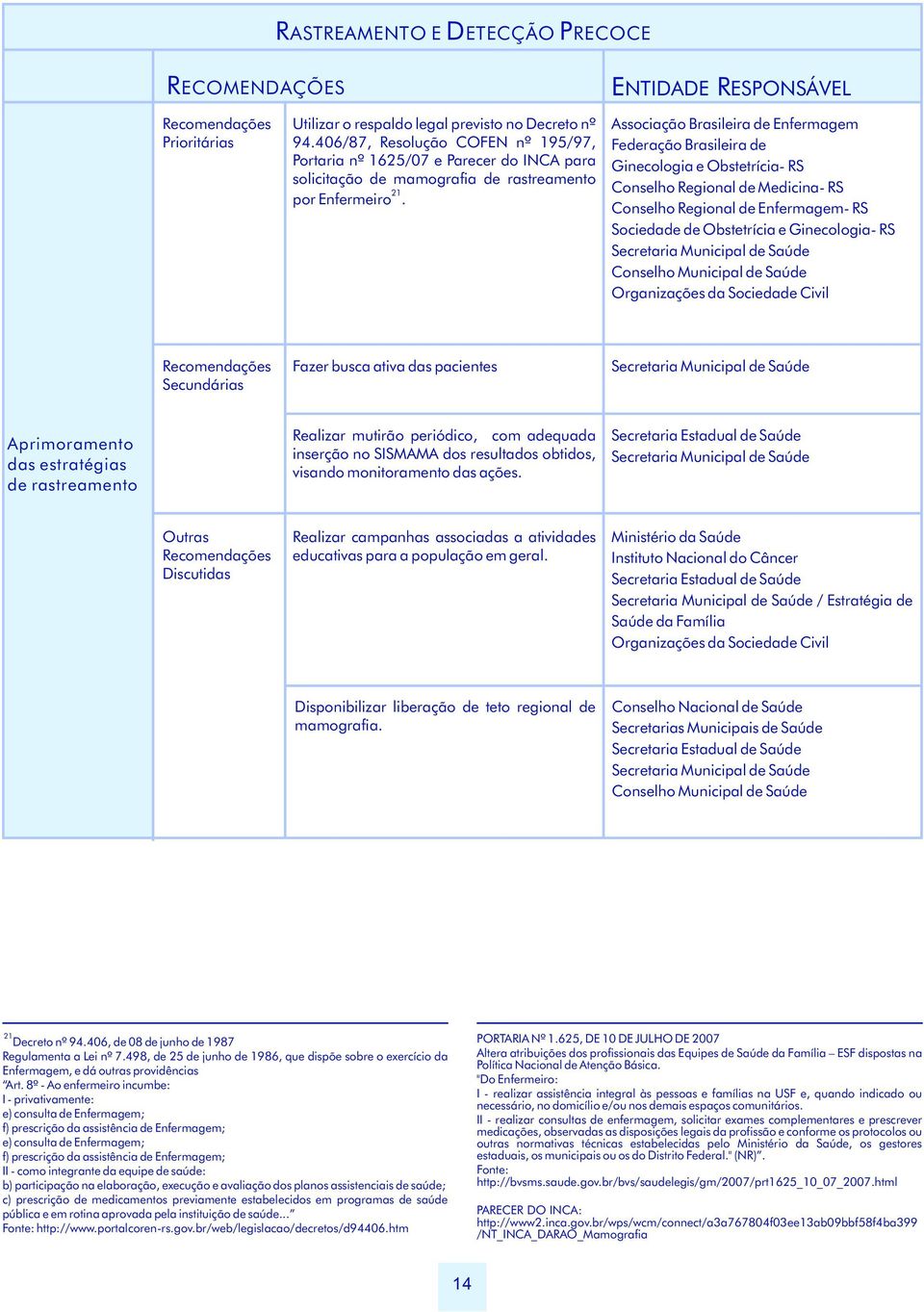 Associação Brasileira de Enfermagem Federação Brasileira de Ginecologia e Obstetrícia- RS Conselho Regional de Medicina- RS Conselho Regional de Enfermagem- RS Sociedade de Obstetrícia e Ginecologia-