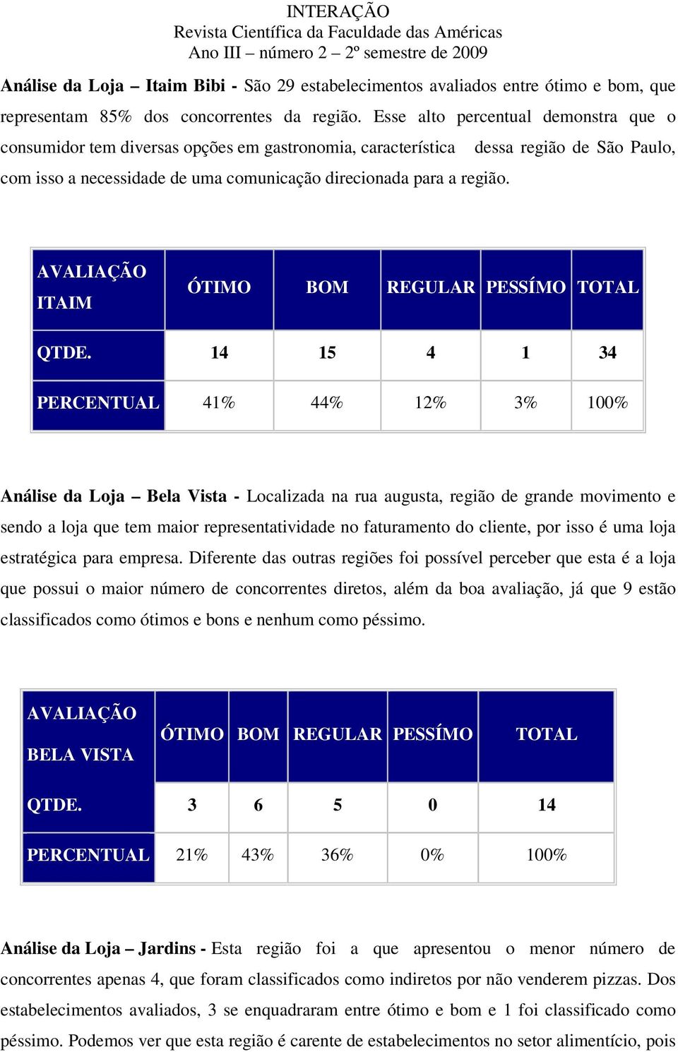 dessa região de São Paulo, AVALIAÇÃO ITAIM ÓTIMO BOM REGULAR PESSÍMO TOTAL QTDE.