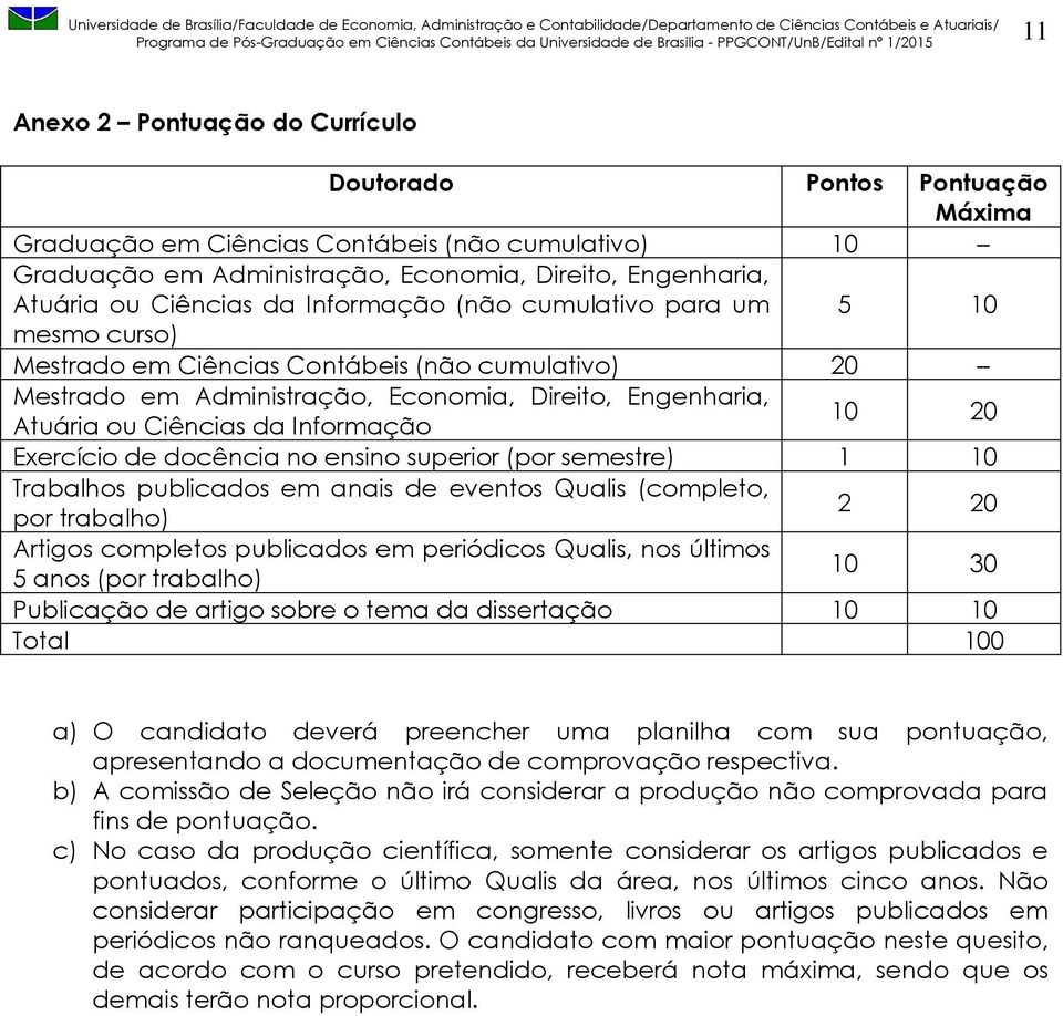 10 20 Exercício de docência no ensino superior (por semestre) 1 10 Trabalhos publicados em anais de eventos Qualis (completo, por trabalho) 2 20 Artigos completos publicados em periódicos Qualis, nos