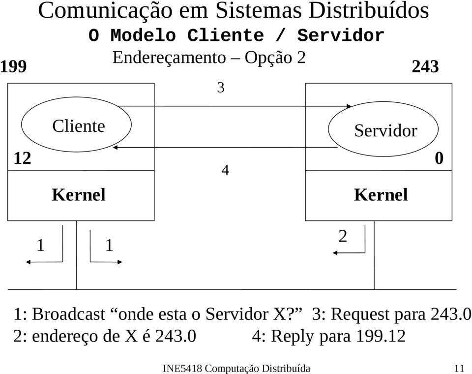 3: Request para 243.0 2: endereço de X é 243.