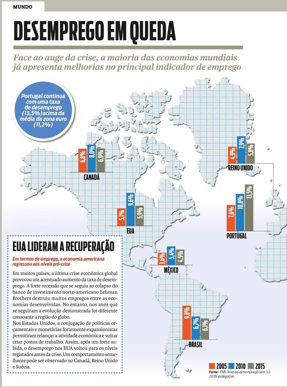 pré-crise Em muitos países, a última crise económica global provocou um acentuado aumento da taxa de desemprego.